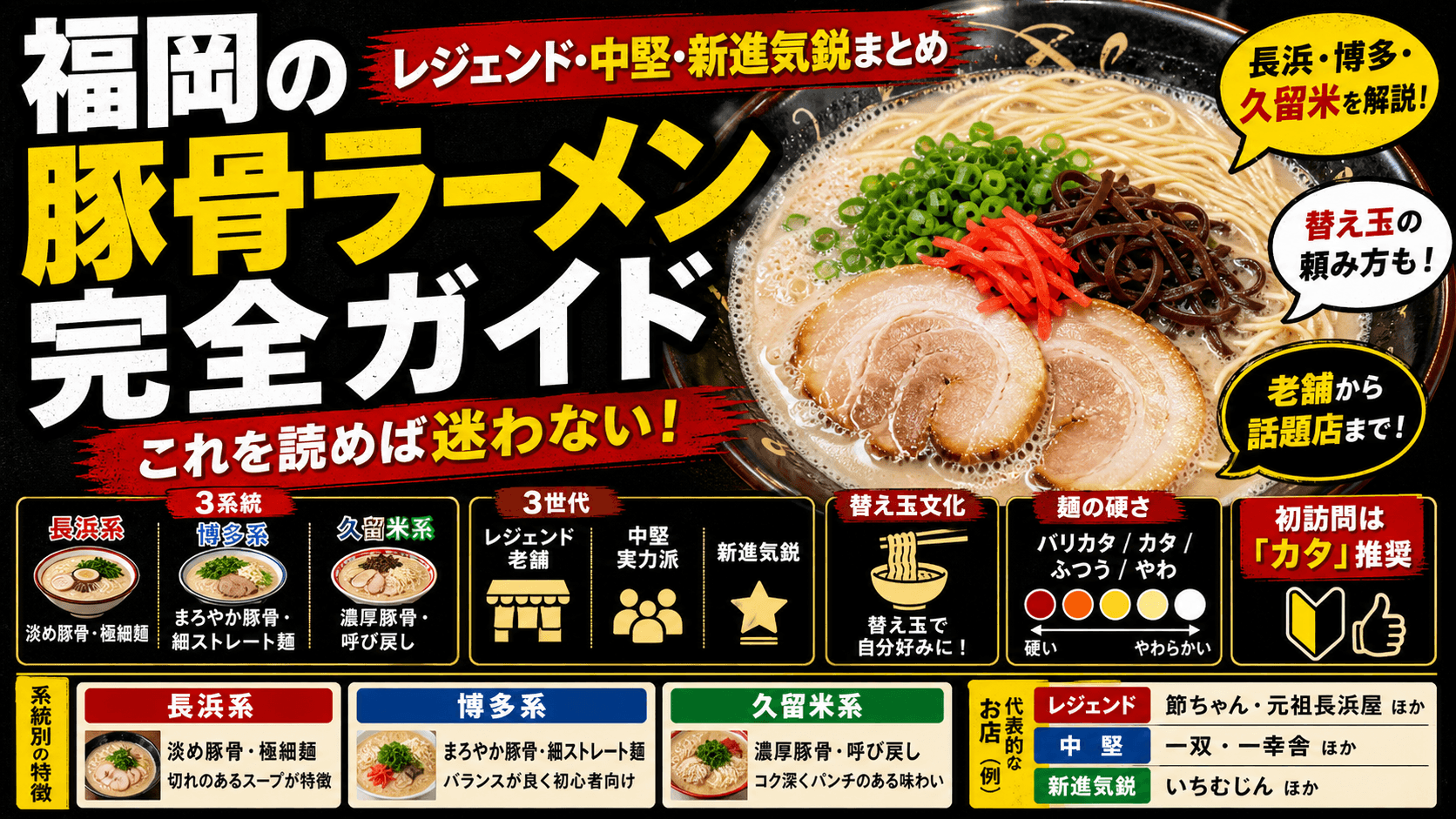 福岡の豚骨ラーメン｜レジェンド・中堅・新進気鋭まで完全ガイド